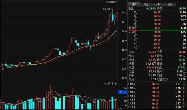  胜亿优配配资网络炒股配资：新时代下的投资新趋势