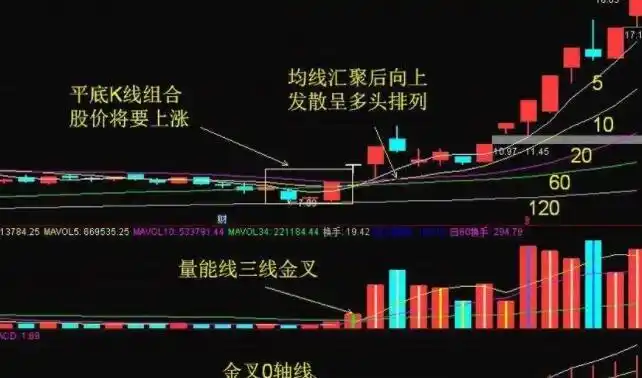  锦富优配配资揭秘正规配资炒股网站：安全投资之道